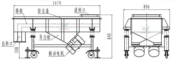 可升移動式直線振動篩結(jié)構(gòu)：篩板，防塵蓋，進(jìn)料口，導(dǎo)力板，出料口，振動電機(jī)等
