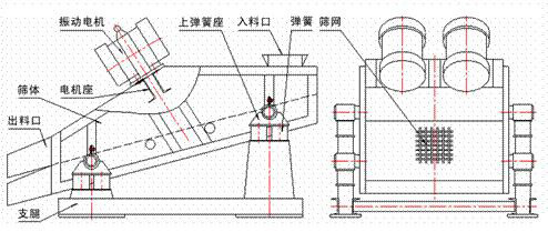 1235型礦用振動篩示意圖：振動電機，篩體，電機座，出料口，支腿，彈簧
