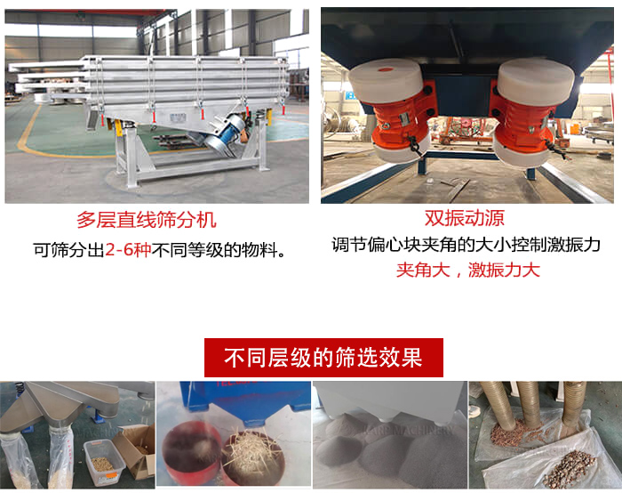 直線篩選機材質(zhì)：碳鋼，全不銹鋼，不銹鋼+碳鋼展示圖。