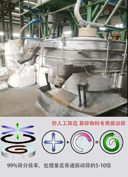 圓形搖擺篩物料運動軌跡為左右搖晃式，與傳統(tǒng)人工篩分相似；篩分精度高。