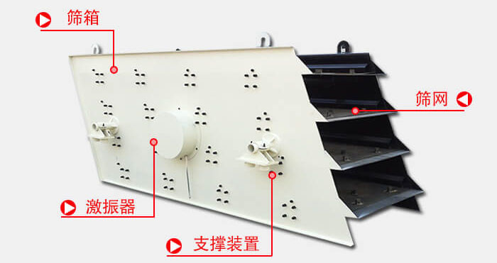 圓振動篩由偏心式激振器、篩箱、電動機、底座及支承裝置組成。